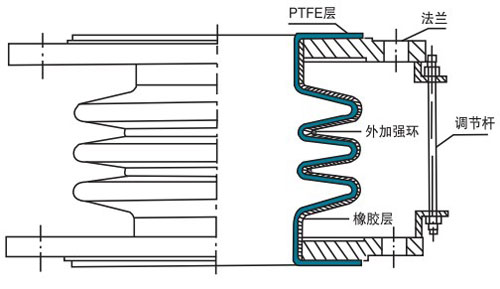 橡膠四氟波紋膨脹節(jié)結(jié)構(gòu)圖