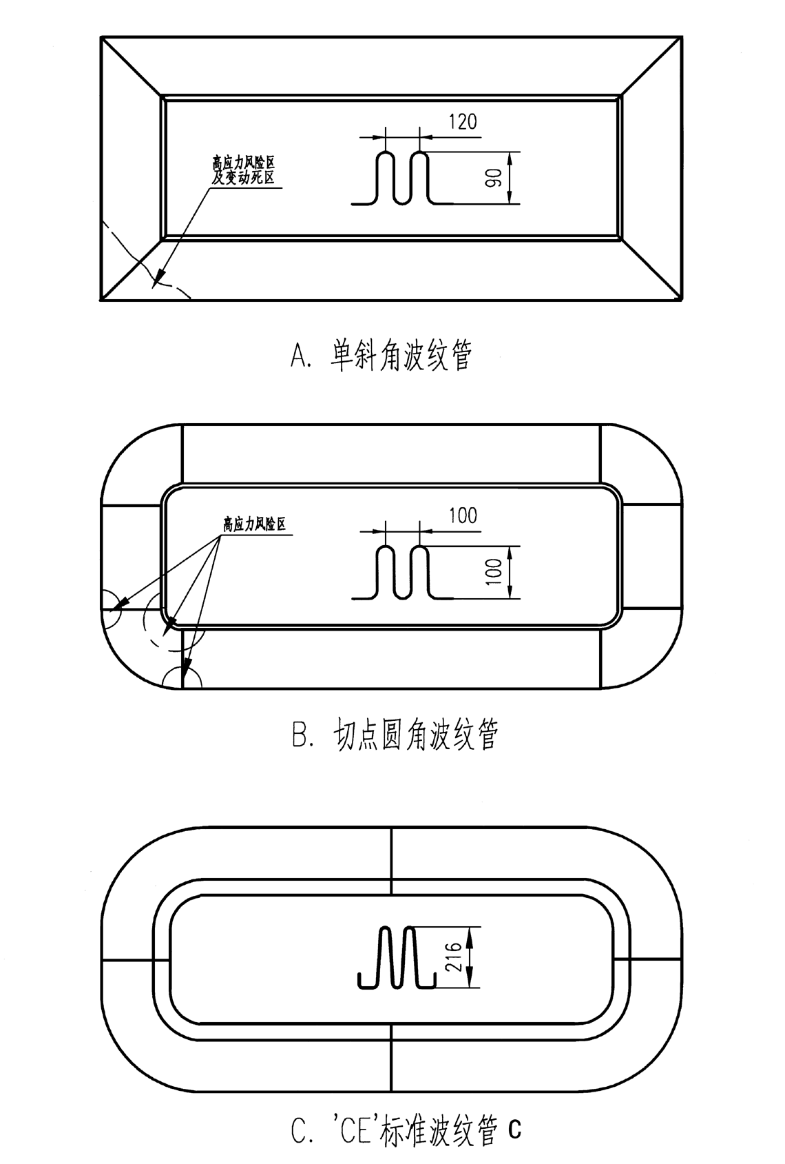 矩形波紋膨脹節(jié)型式