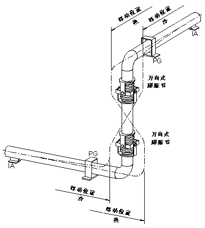 萬(wàn)向鉸鏈波紋膨脹節(jié)安裝系統(tǒng)圖