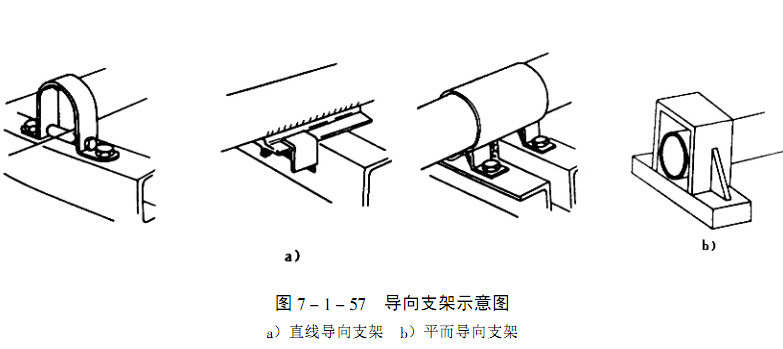 導(dǎo)向支架