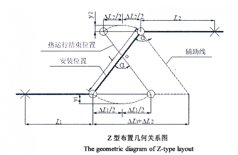 Z行布置關系幾何圖