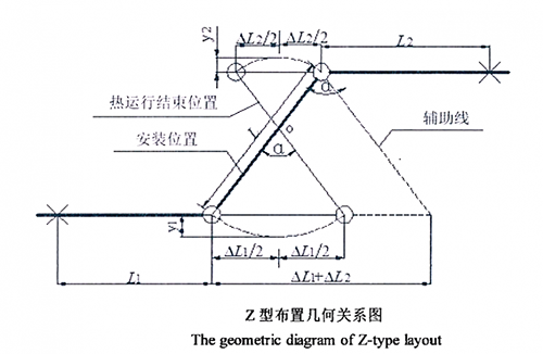 Z型布置關(guān)系幾何圖